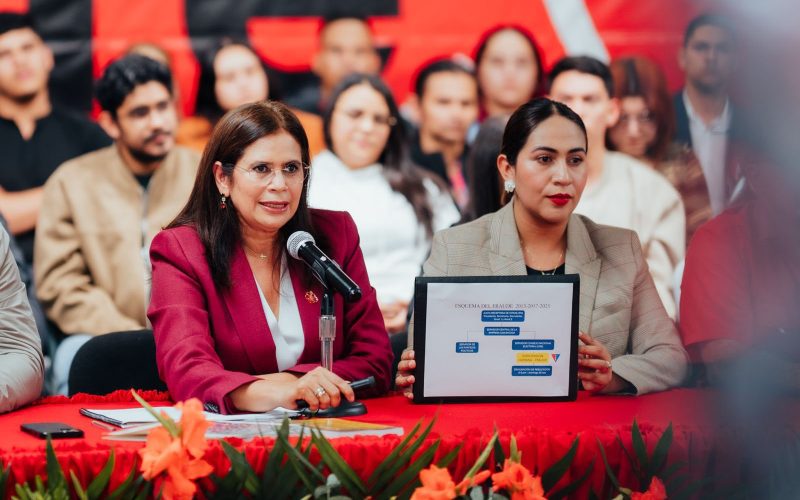 Caída en la aceptación de Partido LIBRE antes de elecciones en Honduras